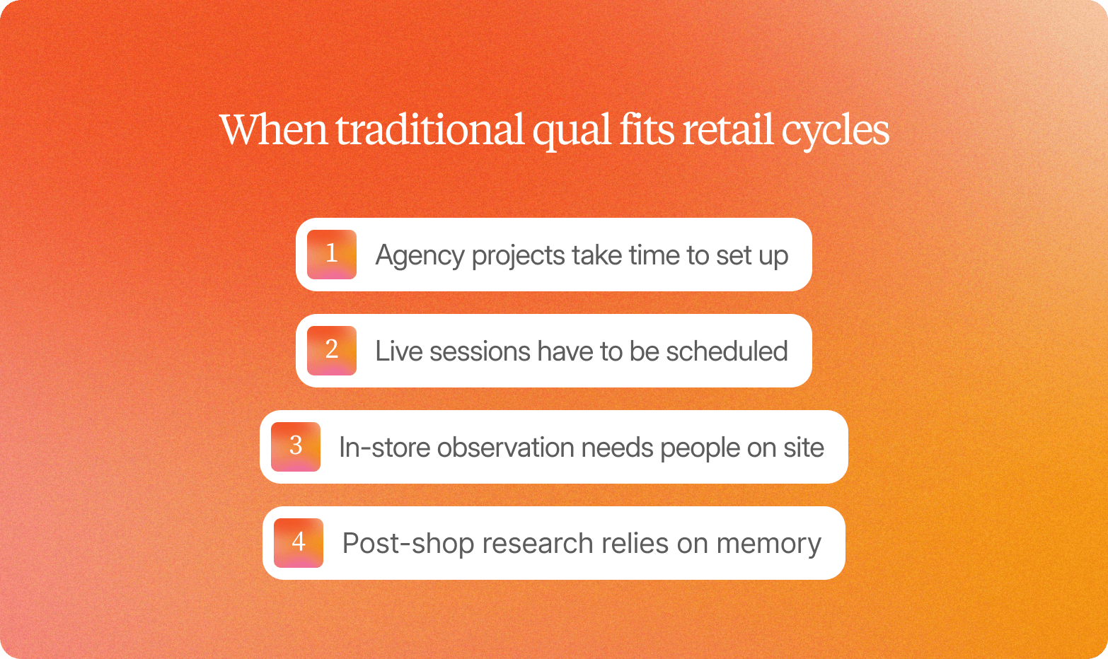 Numbered list titled "When traditional qual fits retail cycles" on an orange gradient background: 1) Agency projects take time to set up, 2) Live sessions have to be scheduled, 3) In-store observation needs people on site, 4) Post-shop research relies on memory.