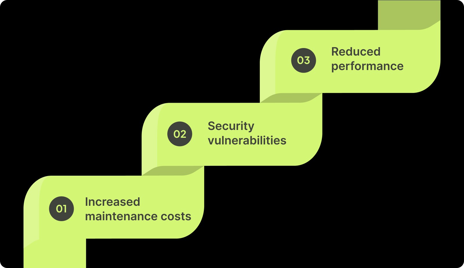 What is a Code Quality Audit and Why Does It Matter?
