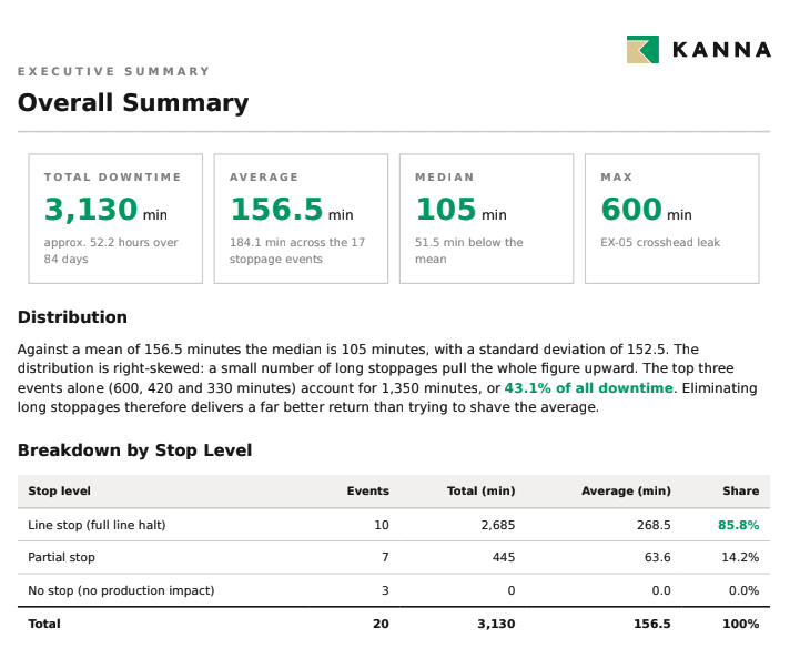 Kanna Executive Summary Report