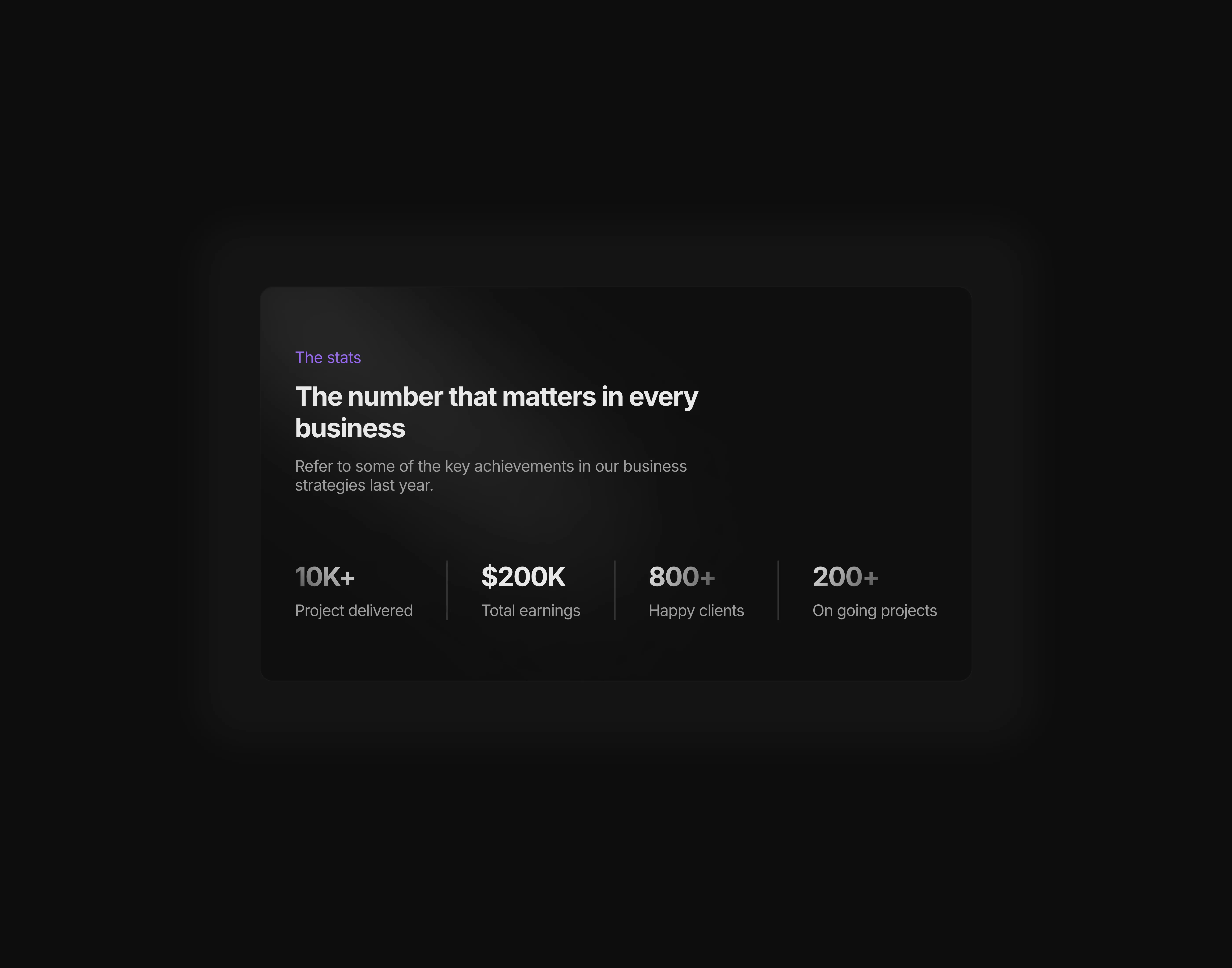 A dark themed complex stats section with hero container and stat section, optimized for tablet devices