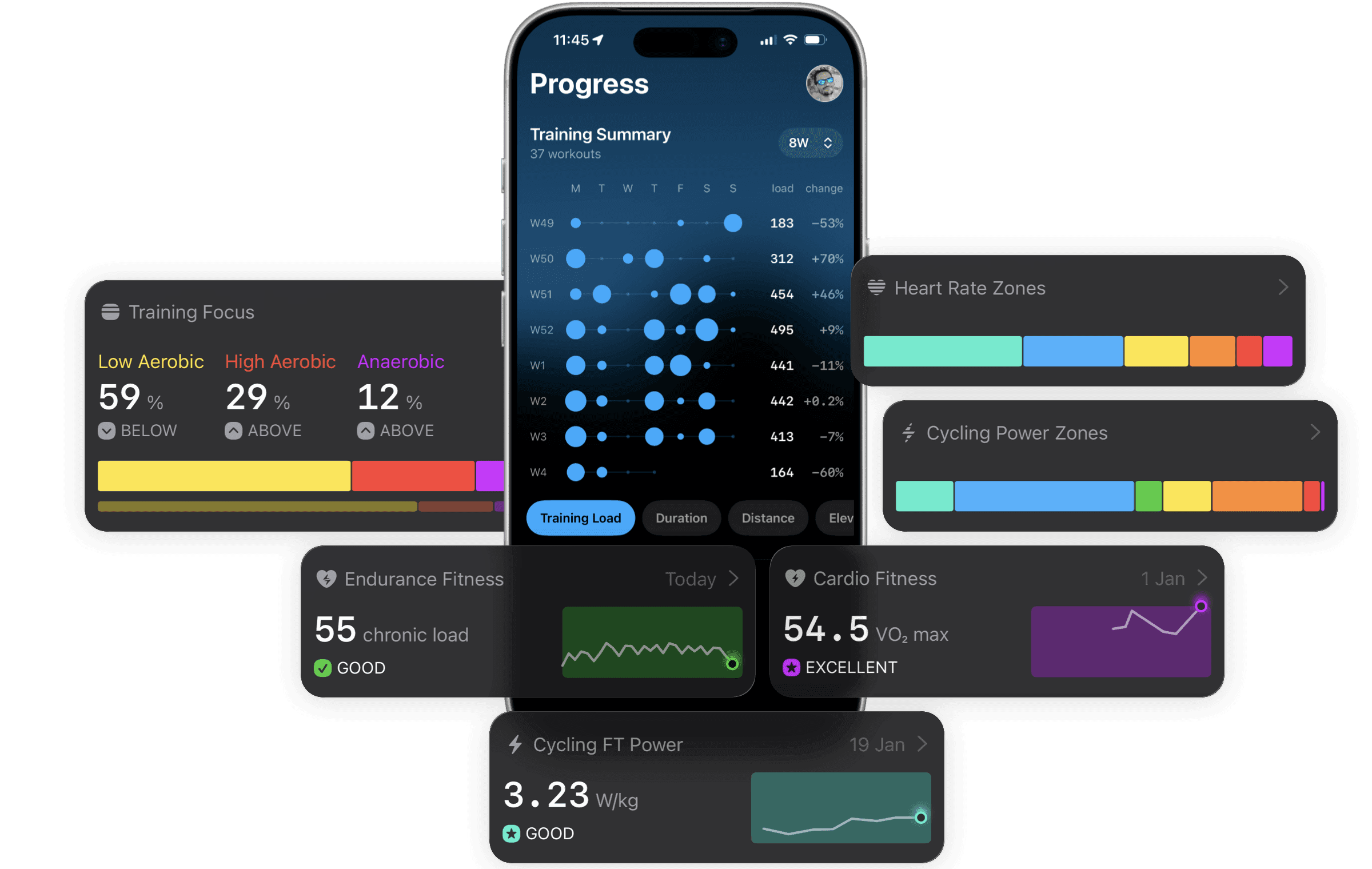 The Outsiders Progress screen showing training load calendar, heart rate zones, power zones, VO2max, chronic training load, and FTP trends for cyclists and runners