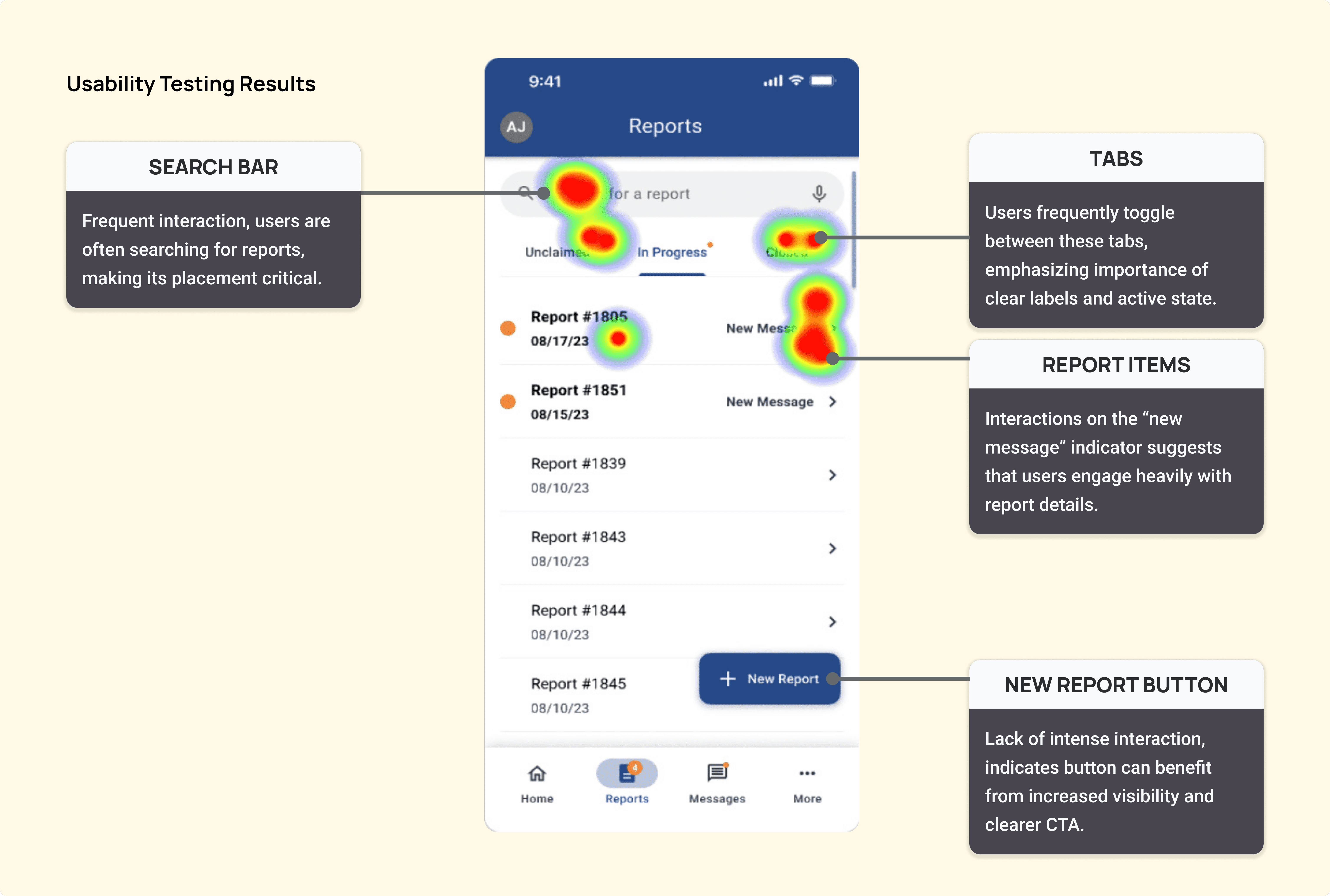 Usability test indicates heatmab of frequented areas