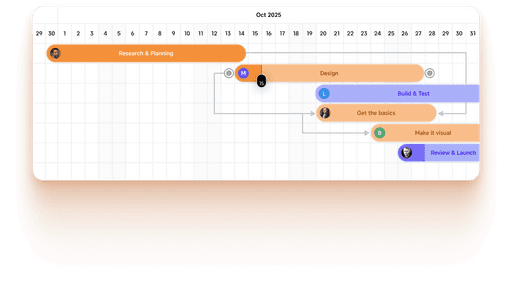 Gantt Chart in Xmind — visualize project timelines, track task dependencies, and manage progress with clarity.
