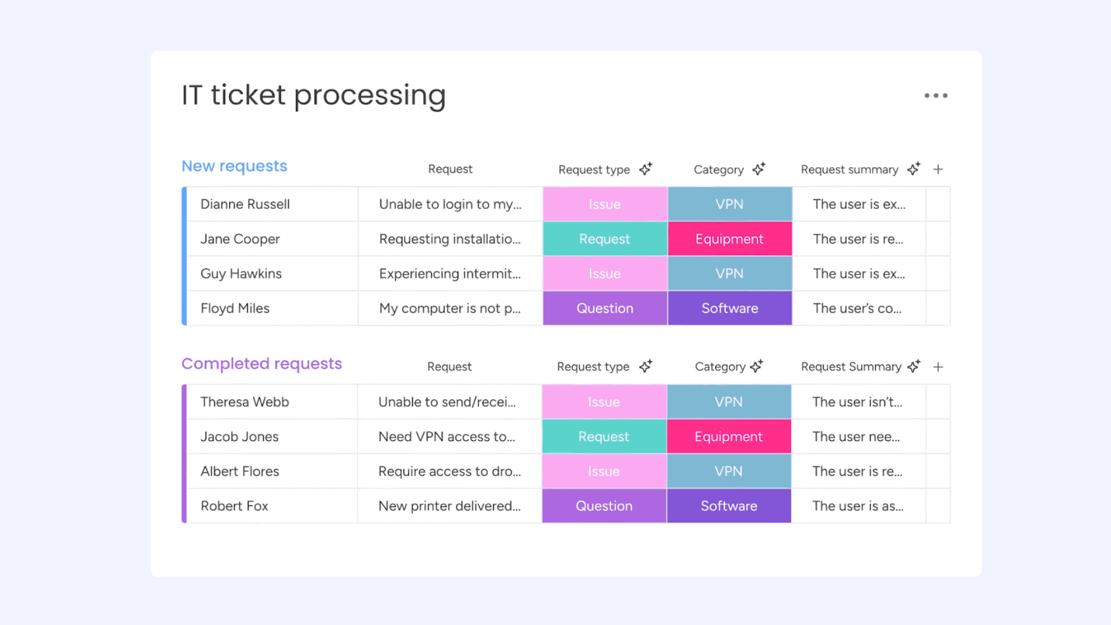 Monday AI as an operational assistant, helping you save time by automatically categorizing incoming tickets, and generating clear summaries