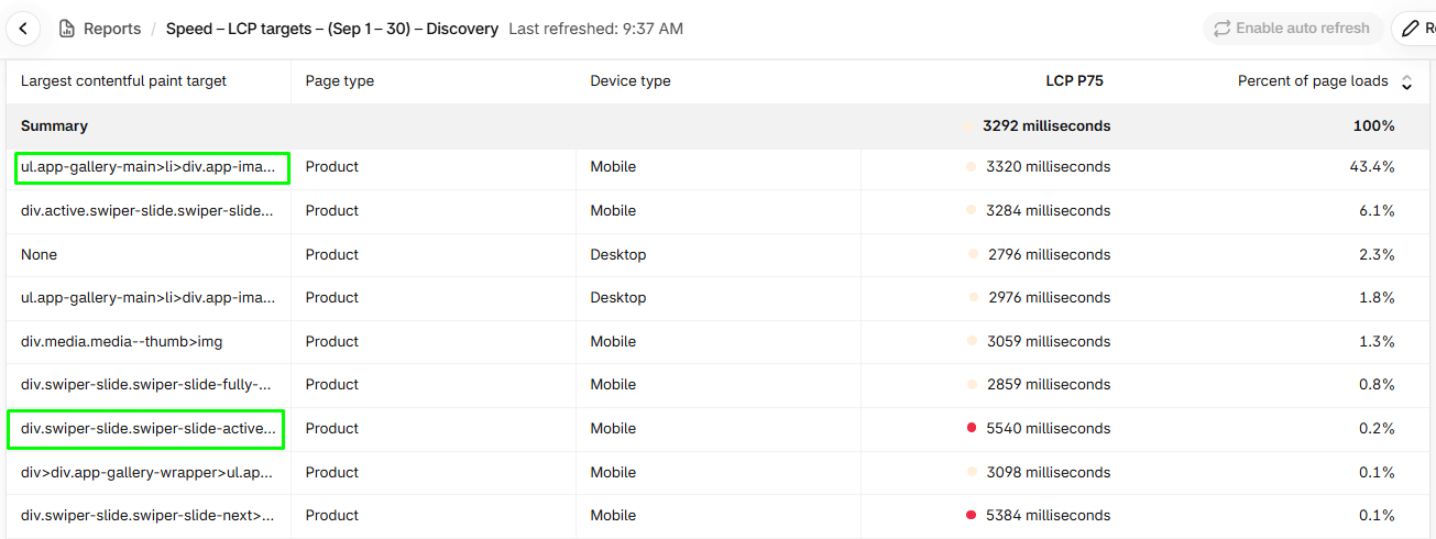 Shopify Lcp breakdown report