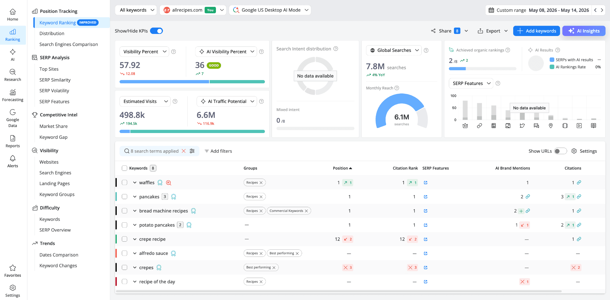 awr-keyword-ranking-report-showing-main-website-data
