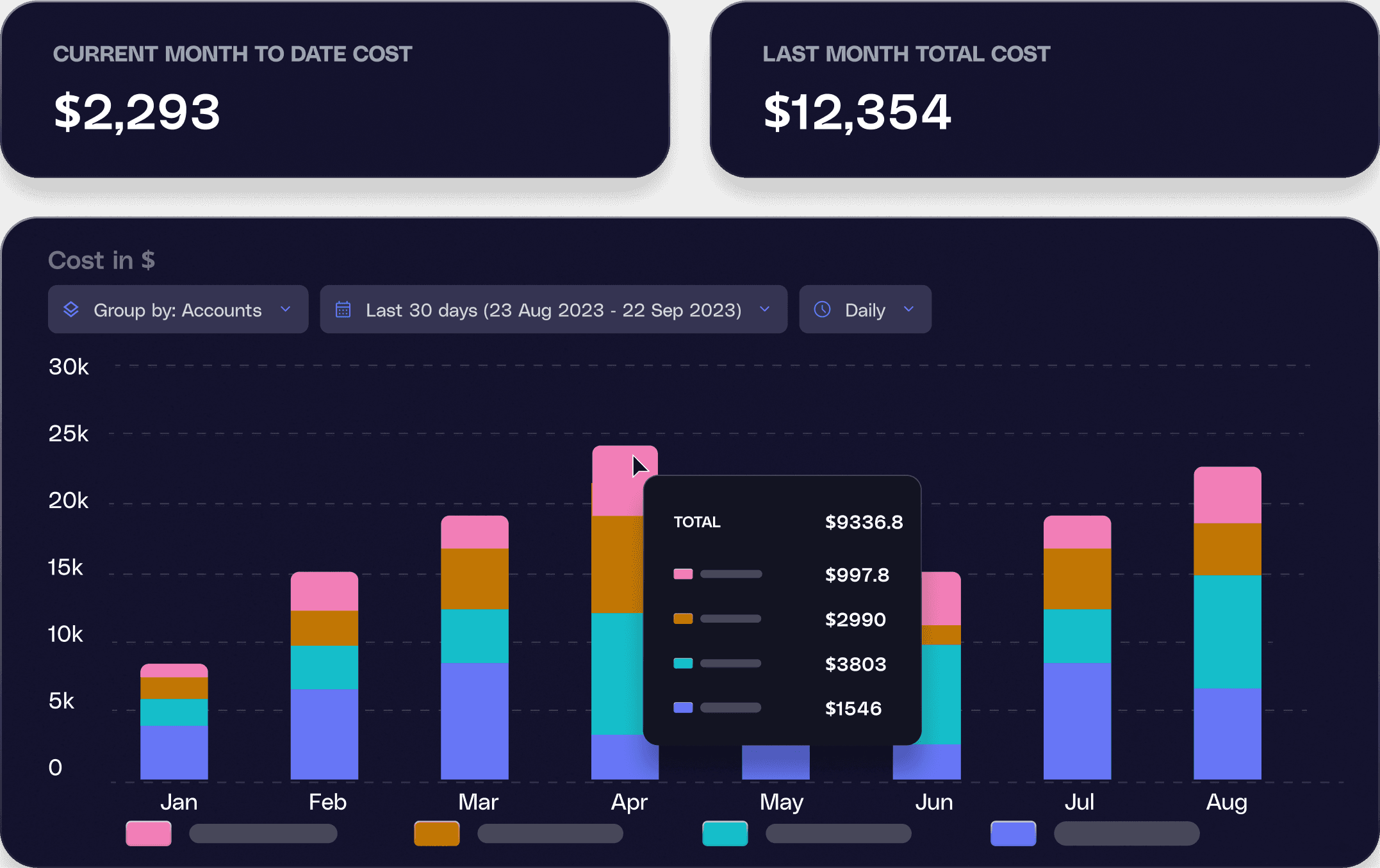 Ease of implementation