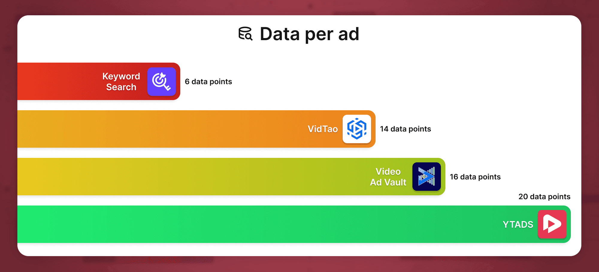 YTADS is the YouTube ad library and YouTube ad spy tool with the most data per ad