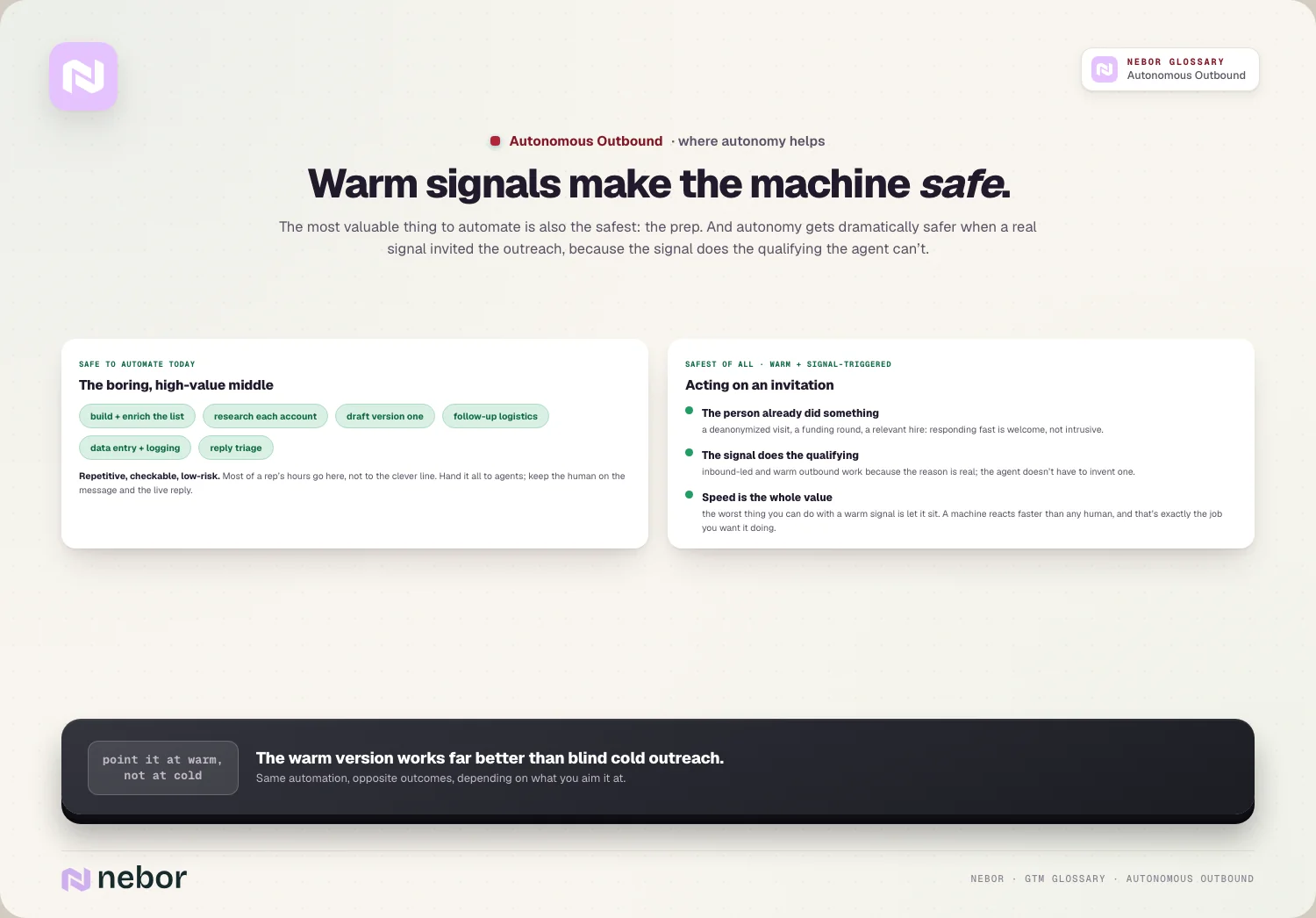 Warm signals make the machine safe.