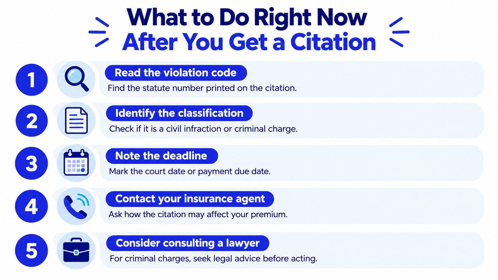 A numbered infographic detailing five essential steps to take immediately after receiving a traffic citation.