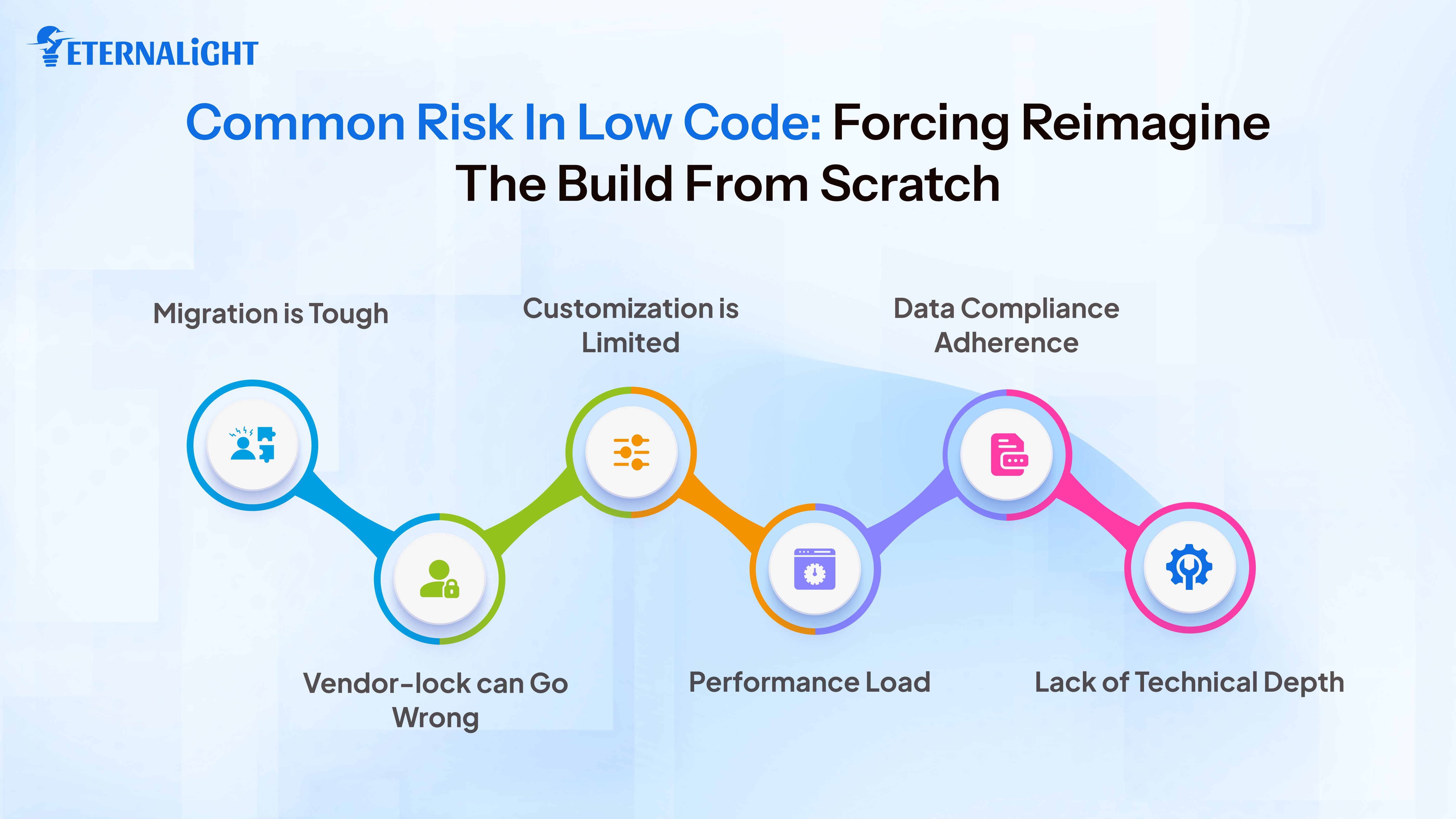 Common Risk in Low Code | Eternalight Infotech