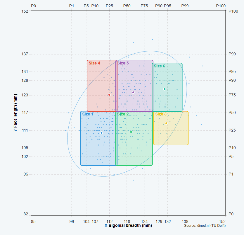 6 GROUPS / selected layout