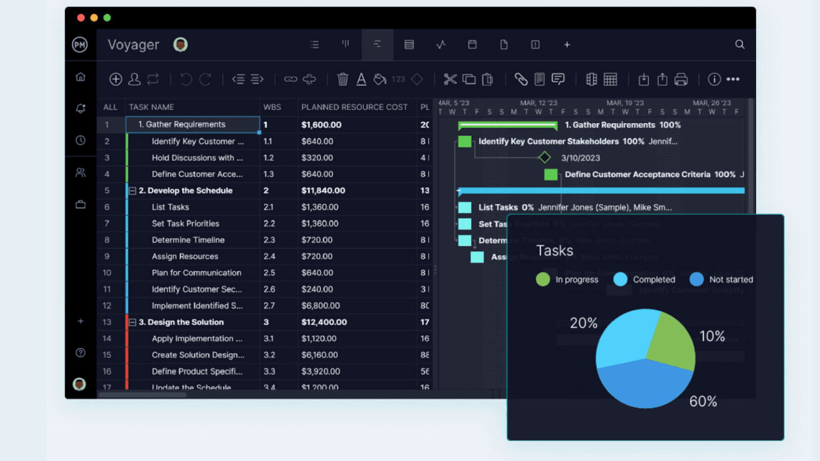 ProjectManager supports project risk management