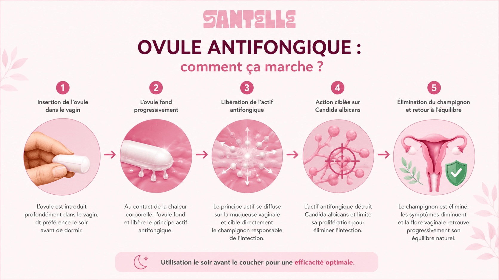 ovule antifongique