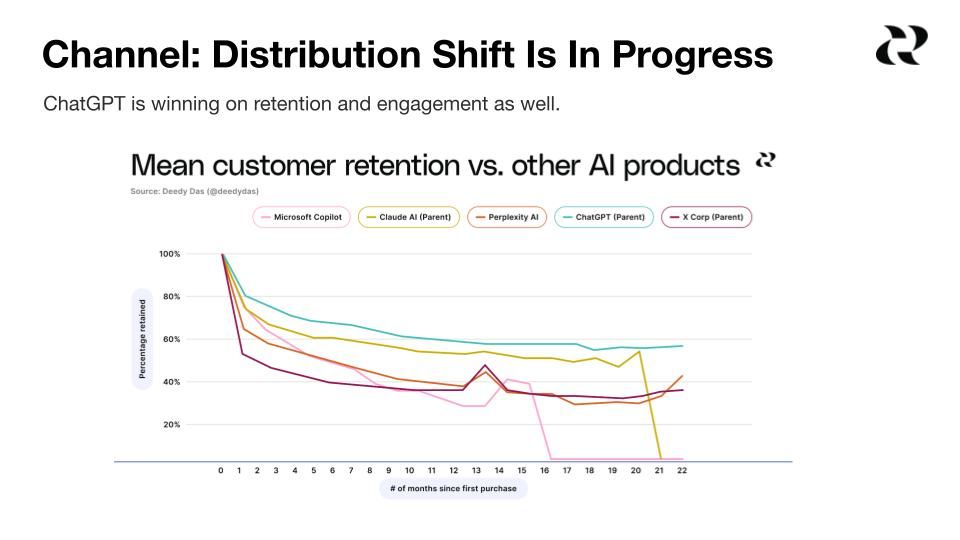 The AI distribution shift