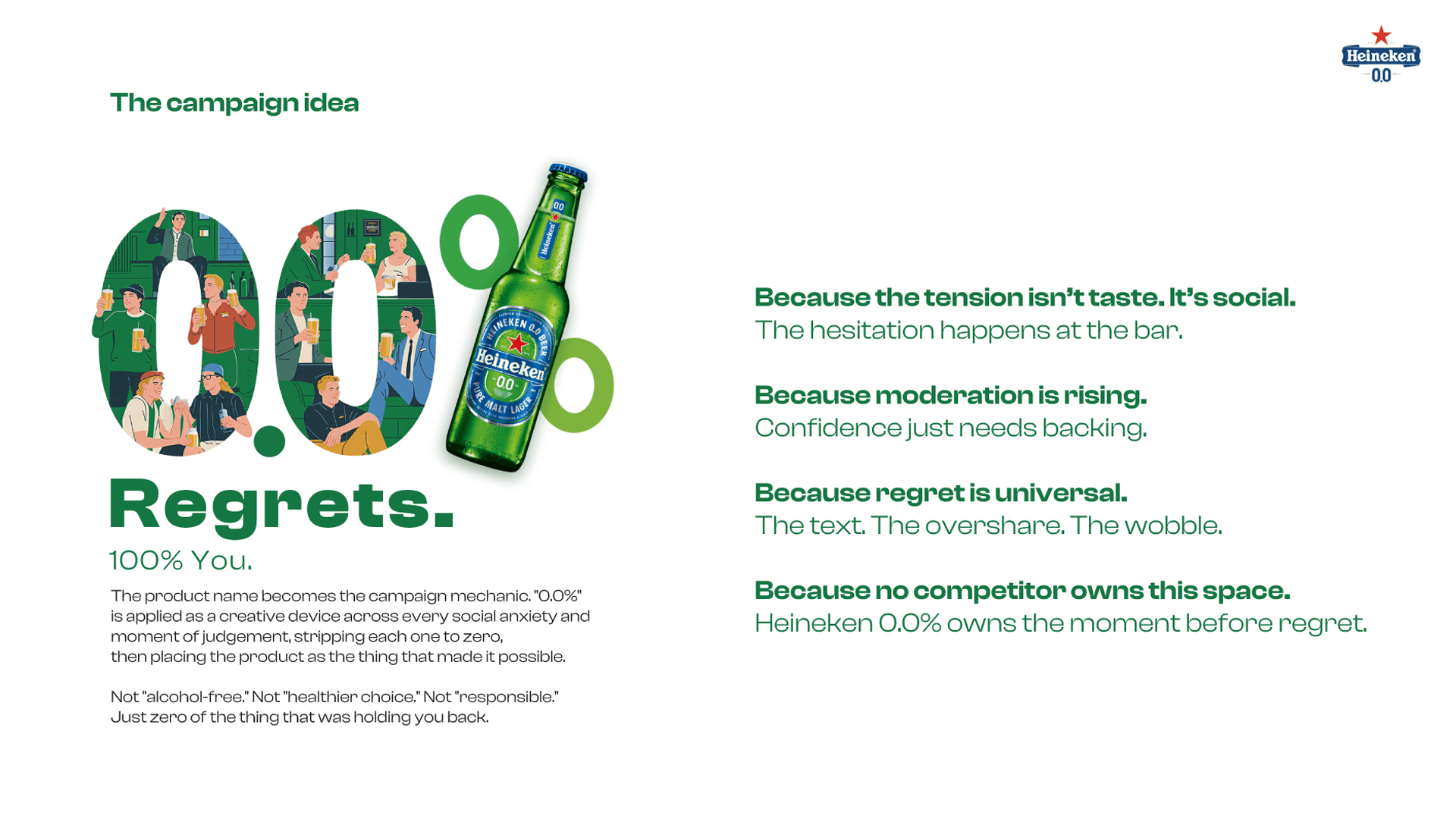 Heineken 0.0