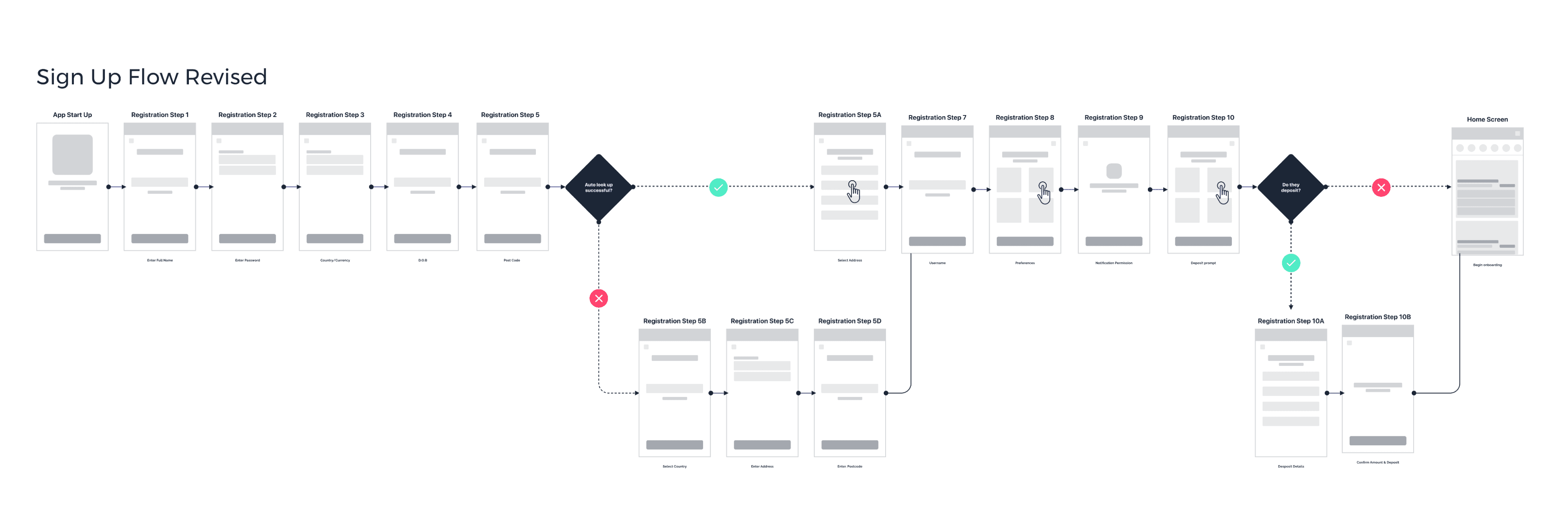 Updated signup flow for SBK