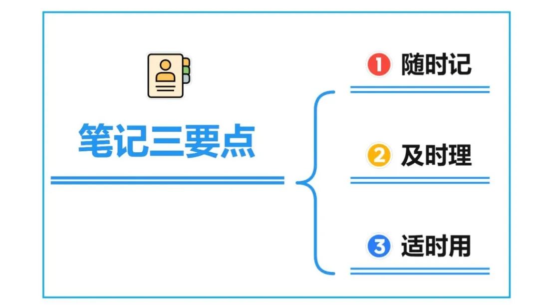 笔记三要点总结图