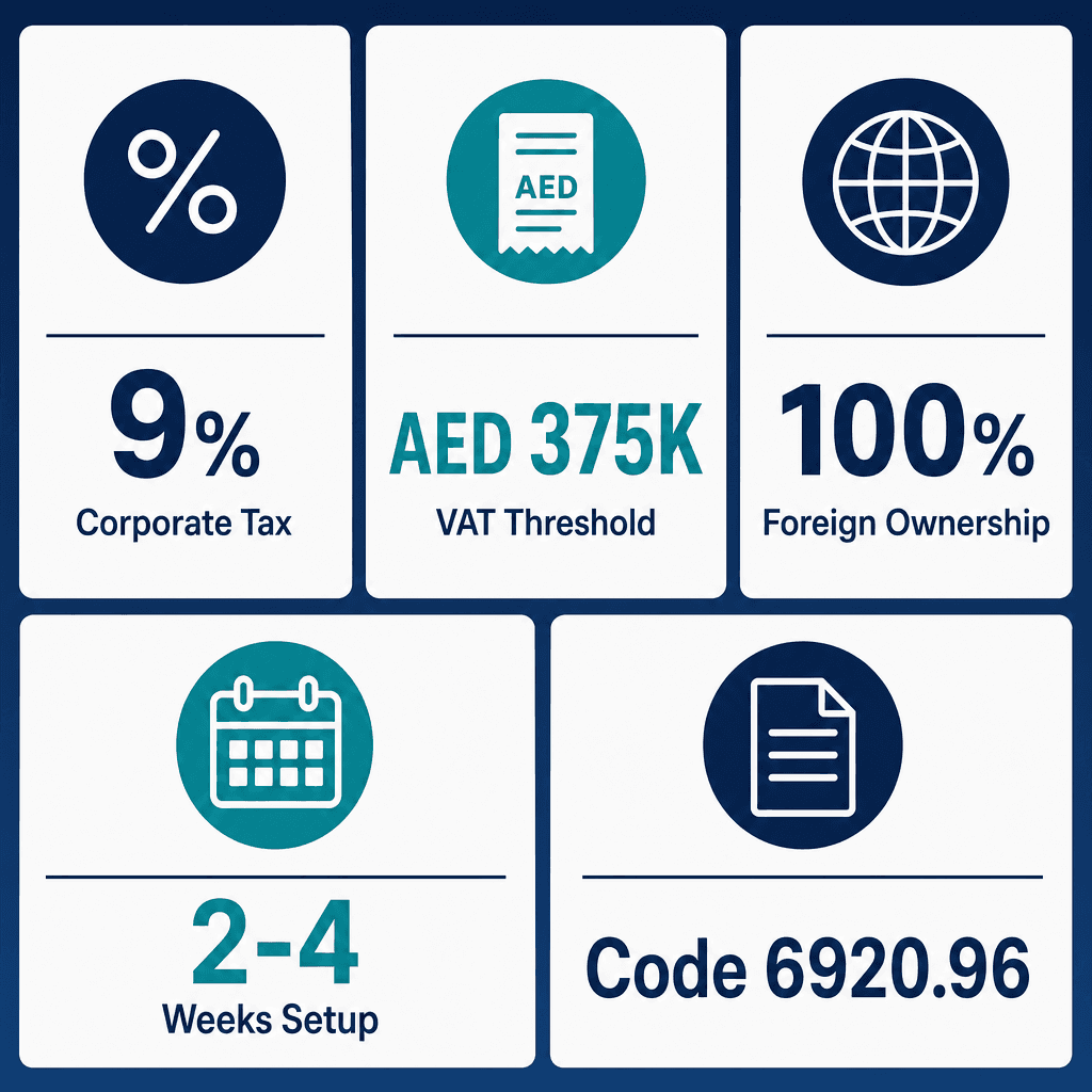 Infographic: Start a Accounting & Bookkeeping Business in Dubai