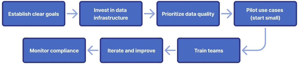 AI Agents for Marketing