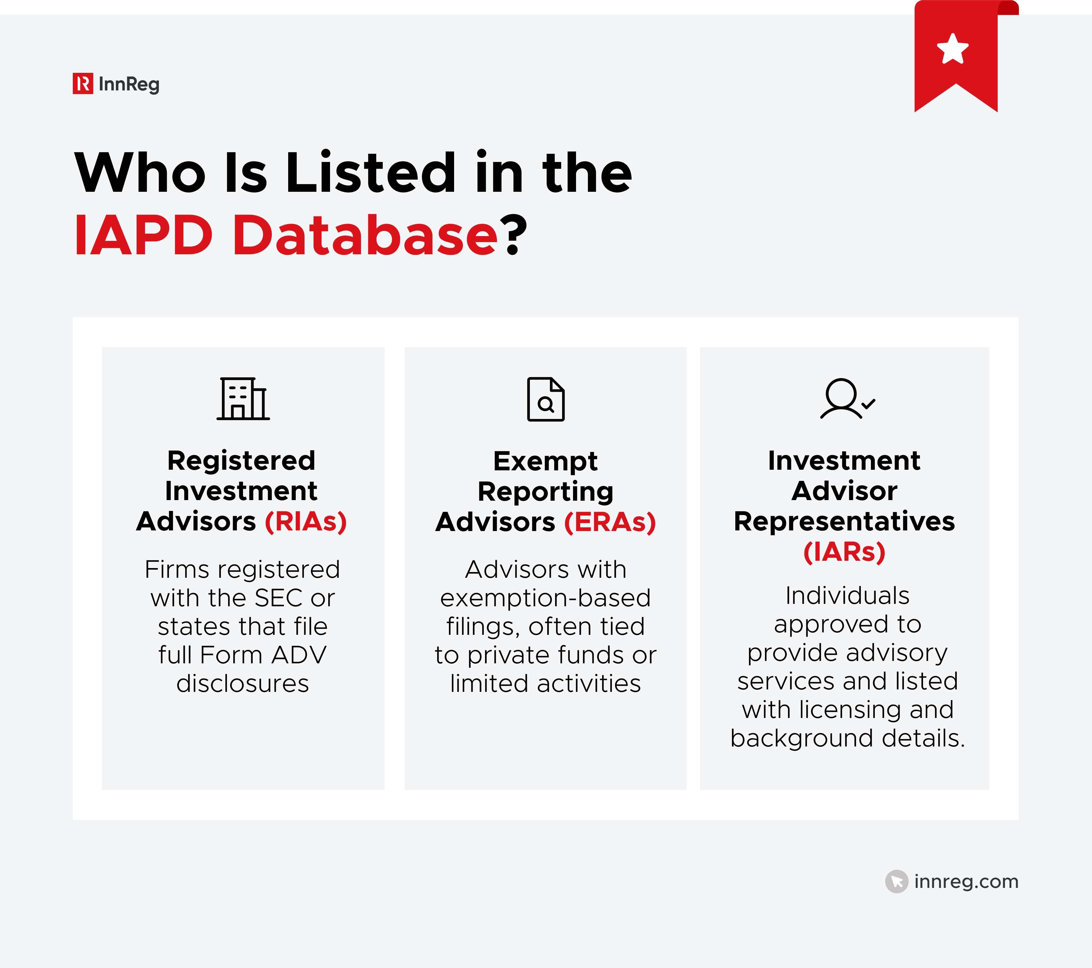 Firms and Individuals Listed in the IAPD Database