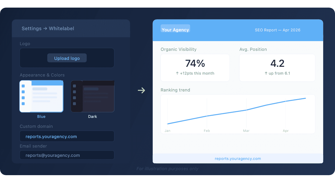 awr-white-label-reporting-custom-branding