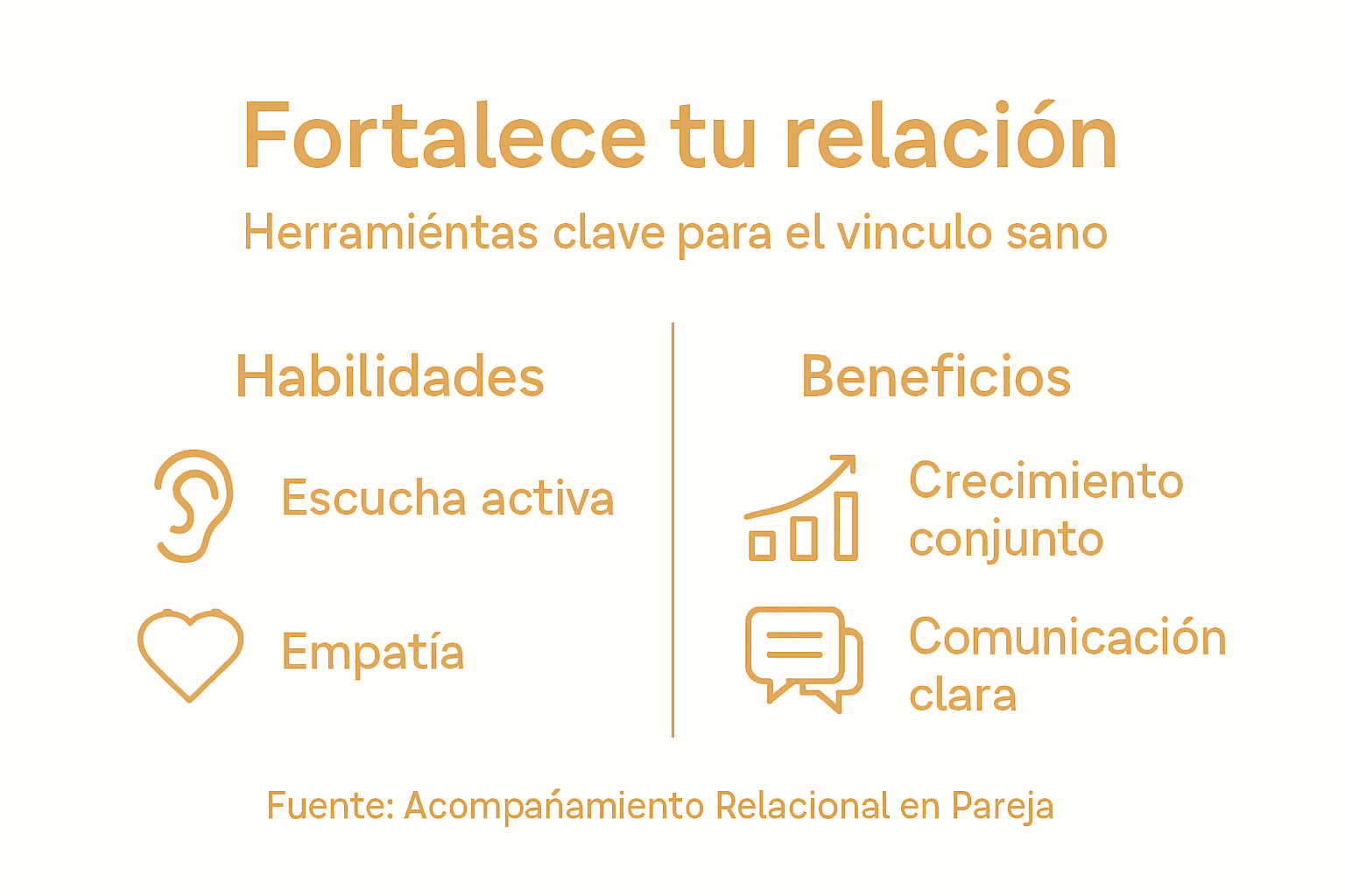 Infografía: Cómo construir una relación de pareja sana