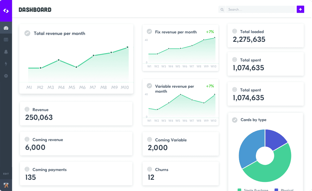 A Forest Admin dashboard example about Spendesk revenue.