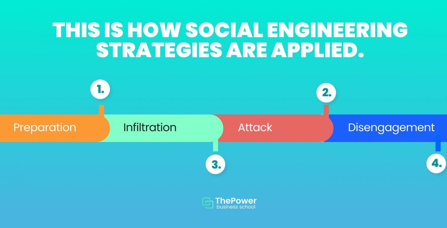 how social engineering works