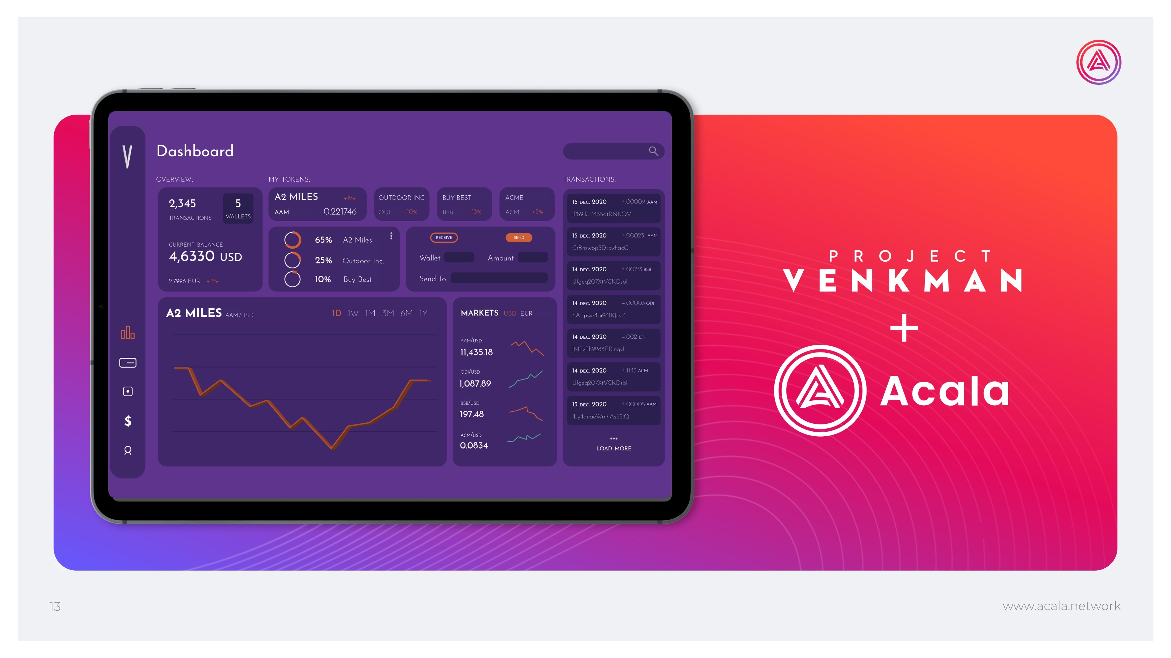 acala network presentation slides