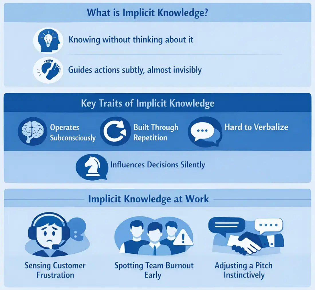 what is implicit knowledge meaning explained with example