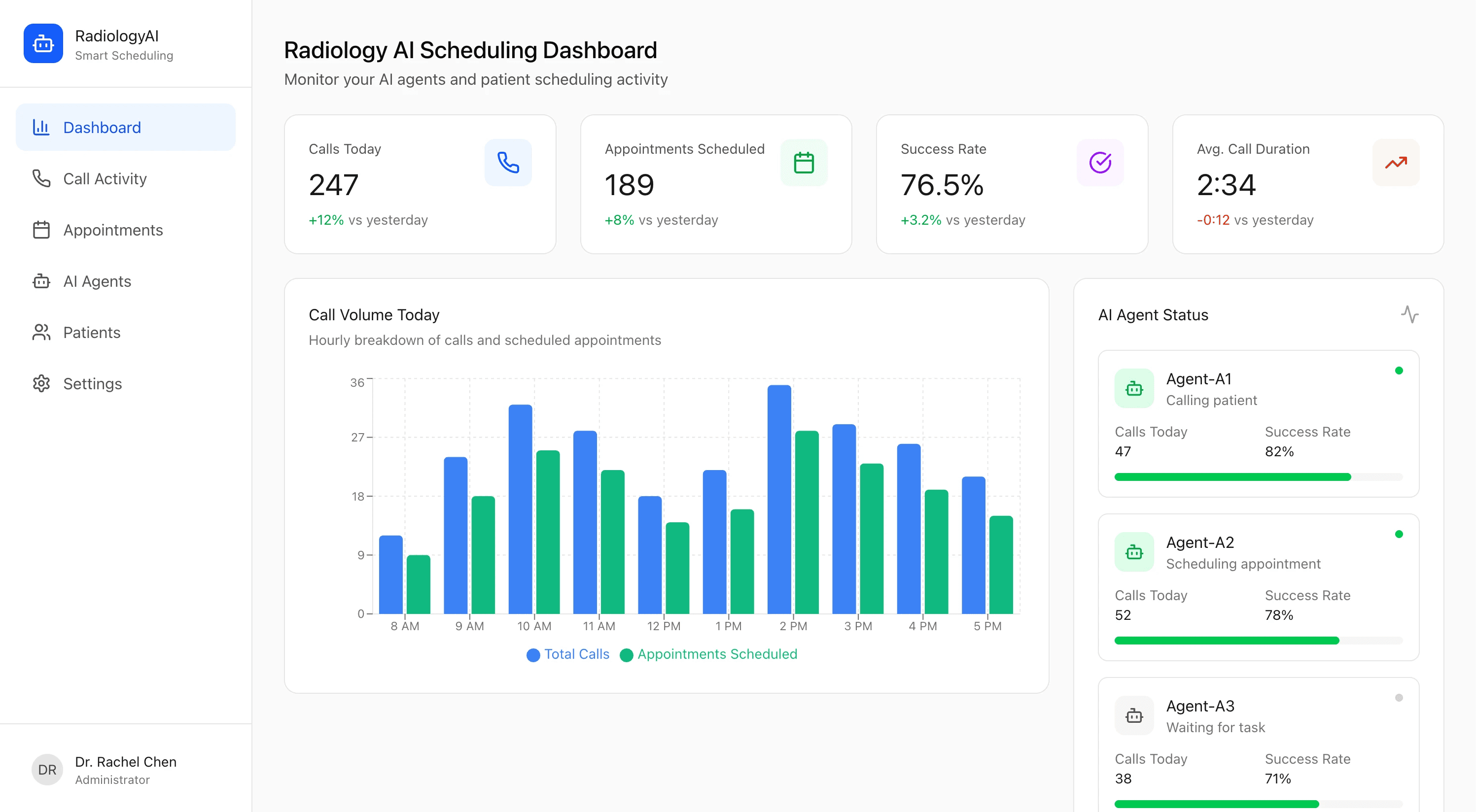 Business dashboard showing revenue, deals, customer list, growth chart, and new activity.