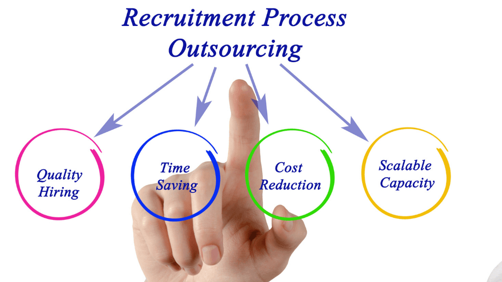 benefits of using RPO