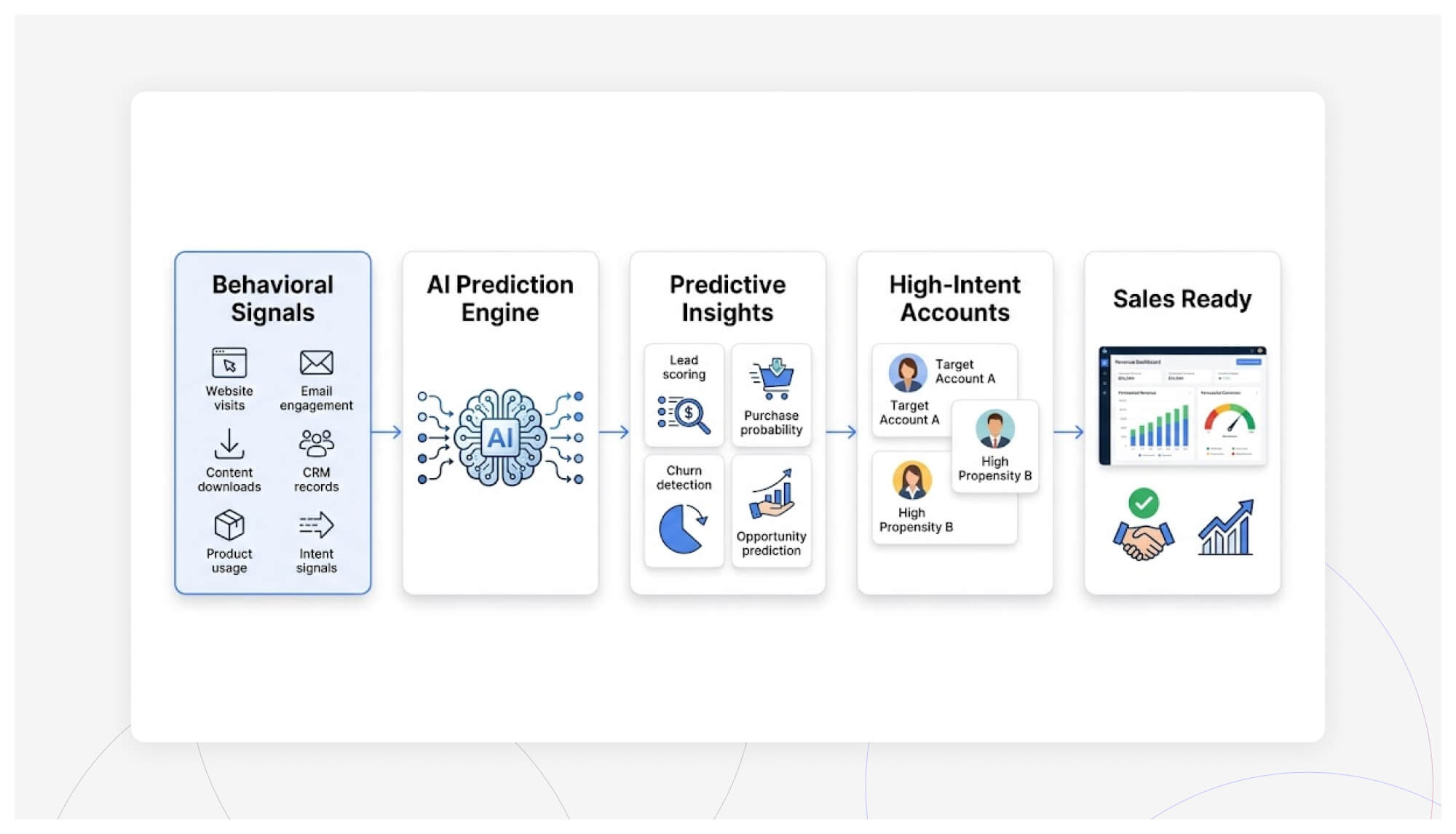 Predictive Analytics Becomes a Core Journey Mapping
