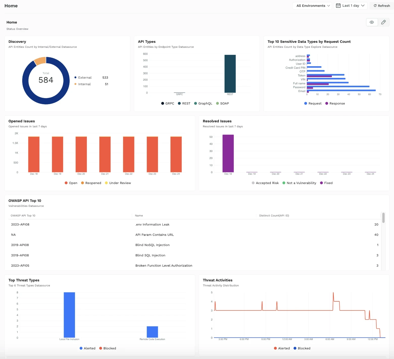 Traceable AI Dashboard