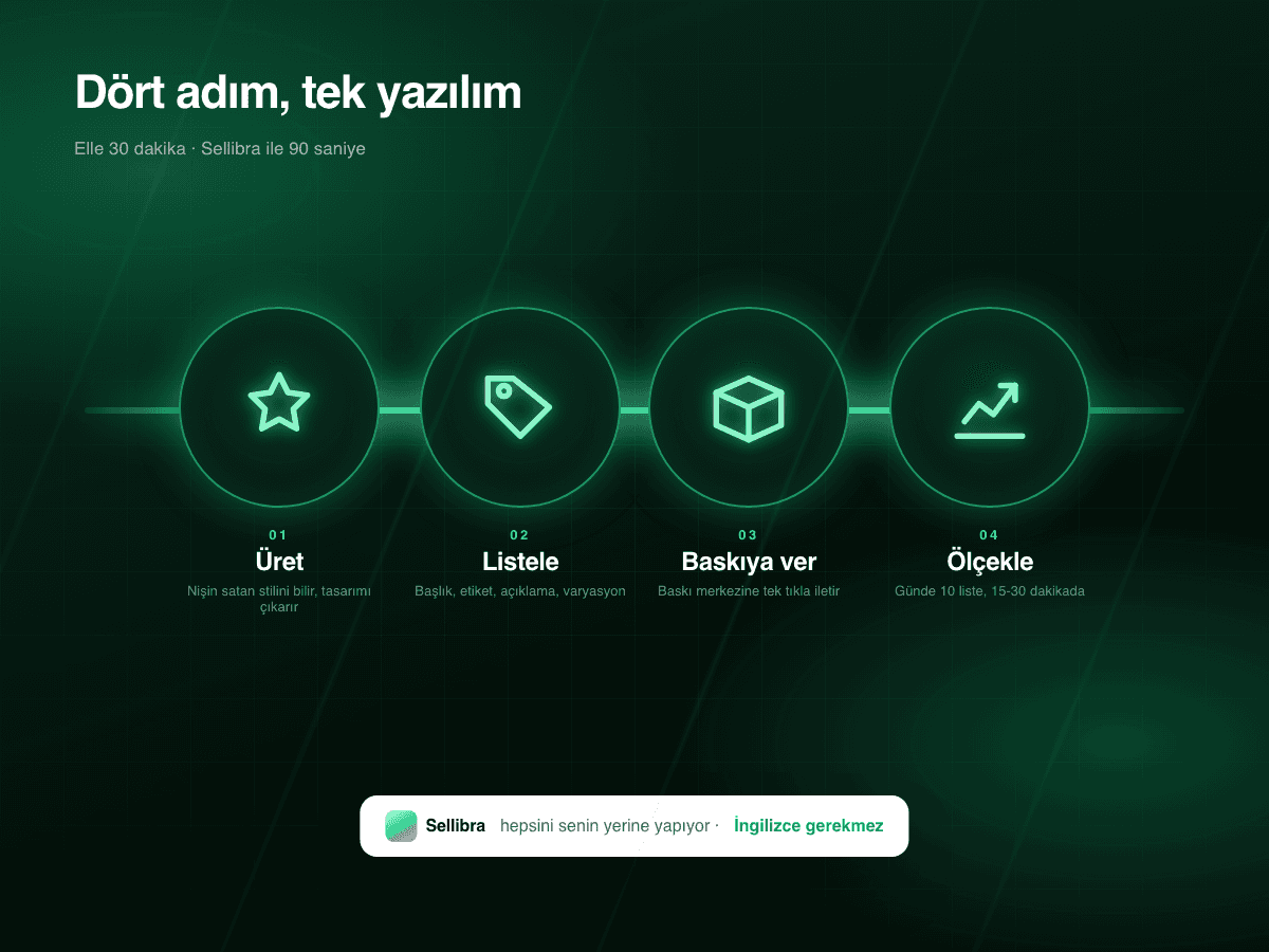 Sellibra · Özgür Satıcı Yazılımı