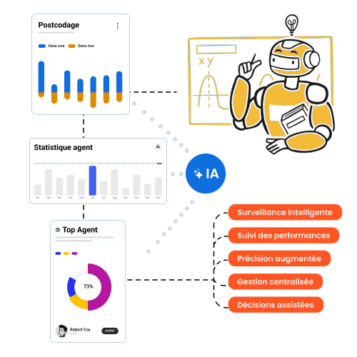 des réponses instantanées pour les questions fréquemment posées grâce à la FAQ Bot