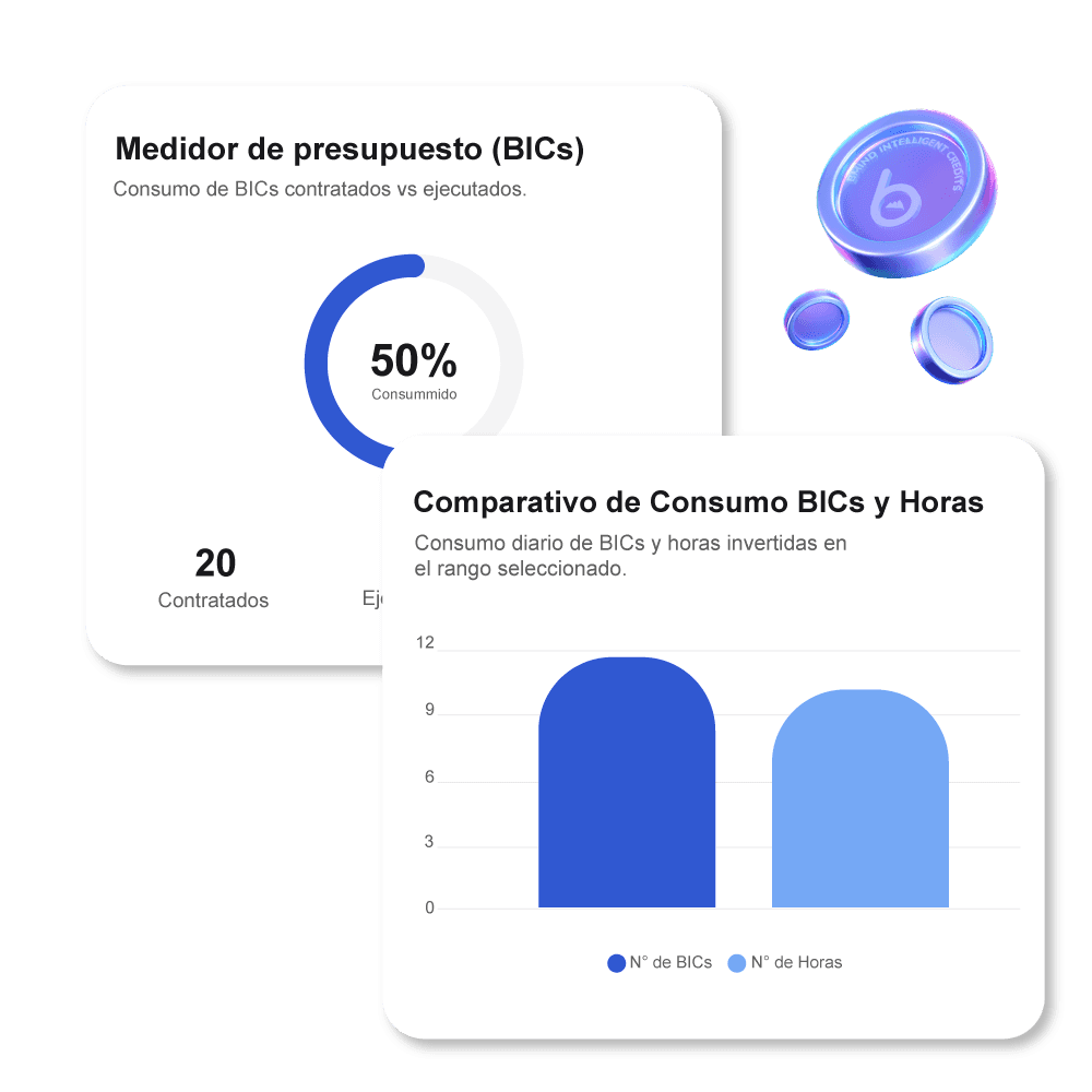Comparador de consumo de BICs