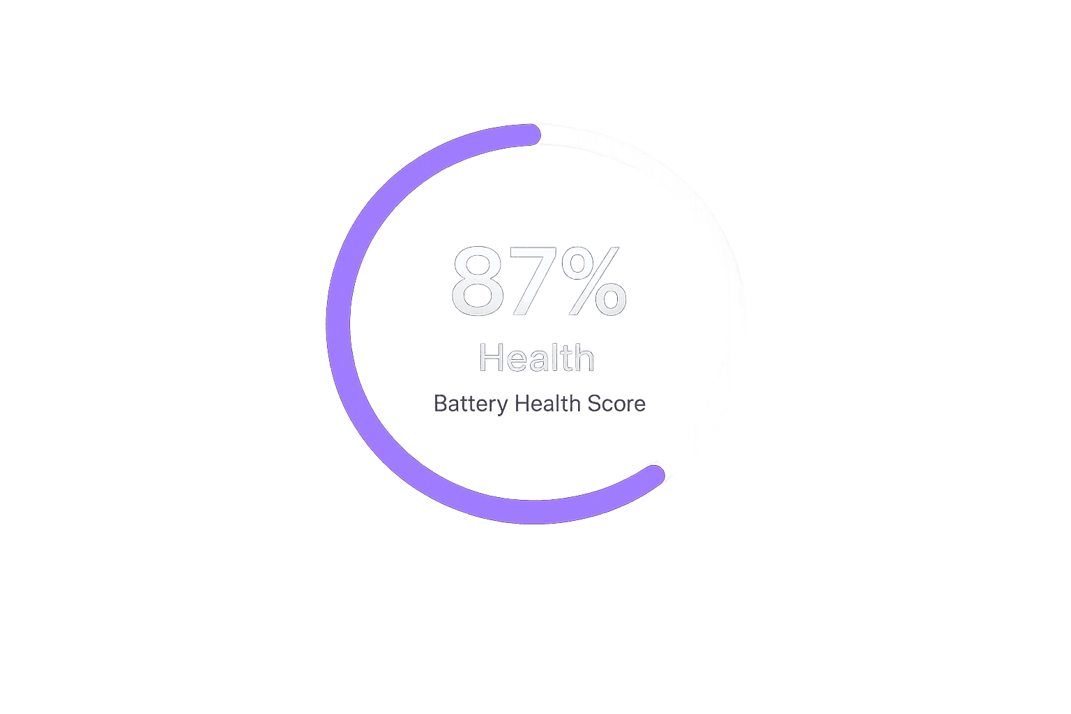 Battery health score