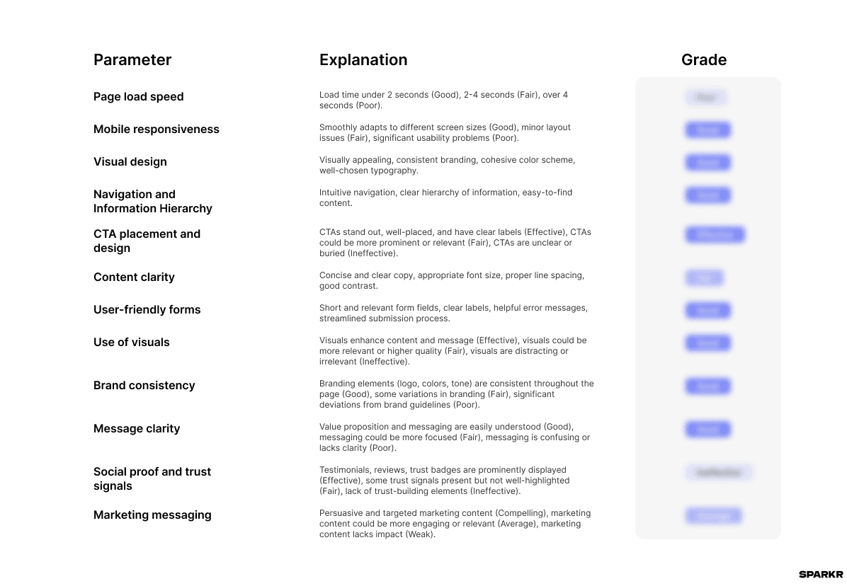 Sparkr Audit