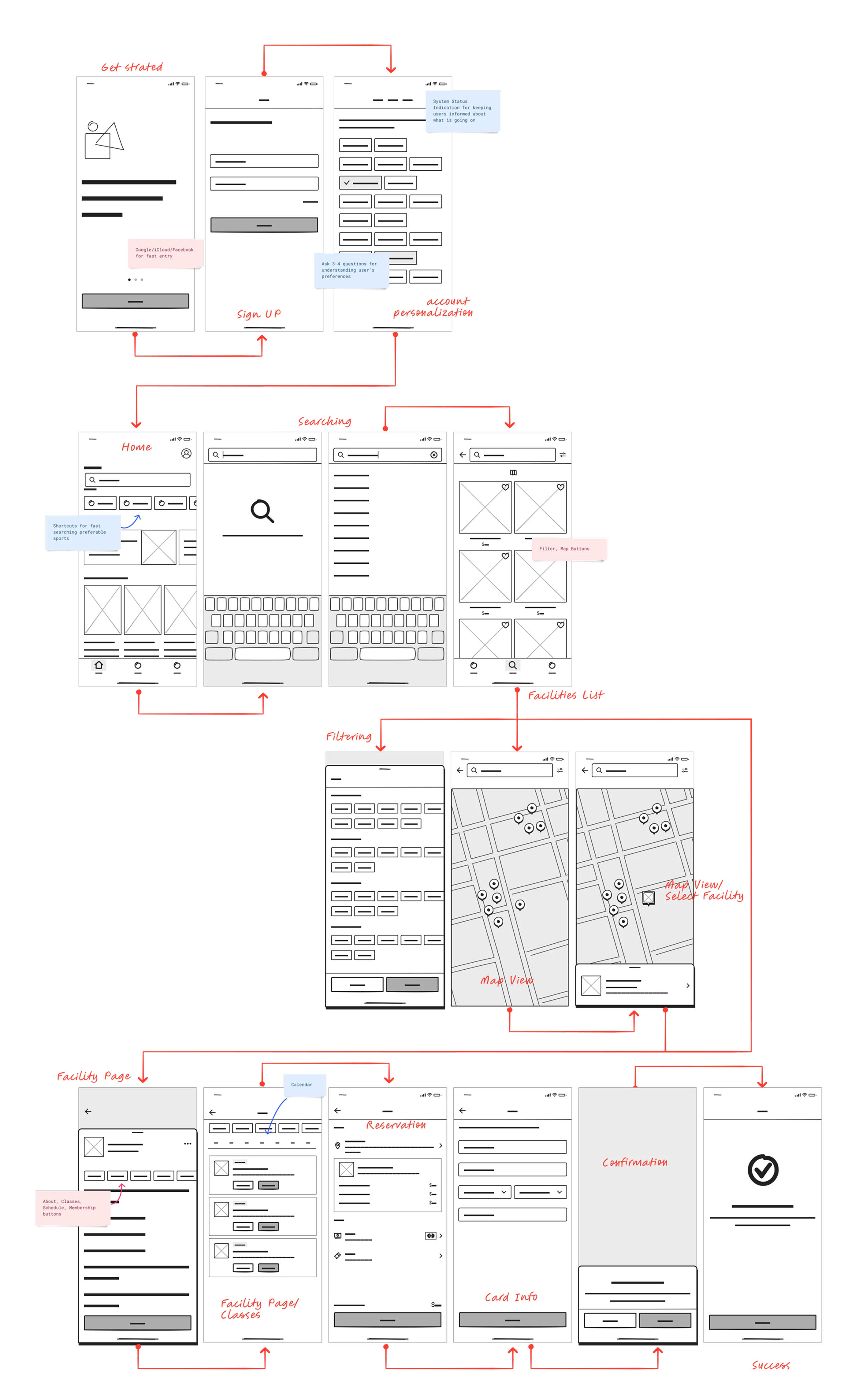 Low-fidelity wireframes mapping the core user flow for sports facility booking