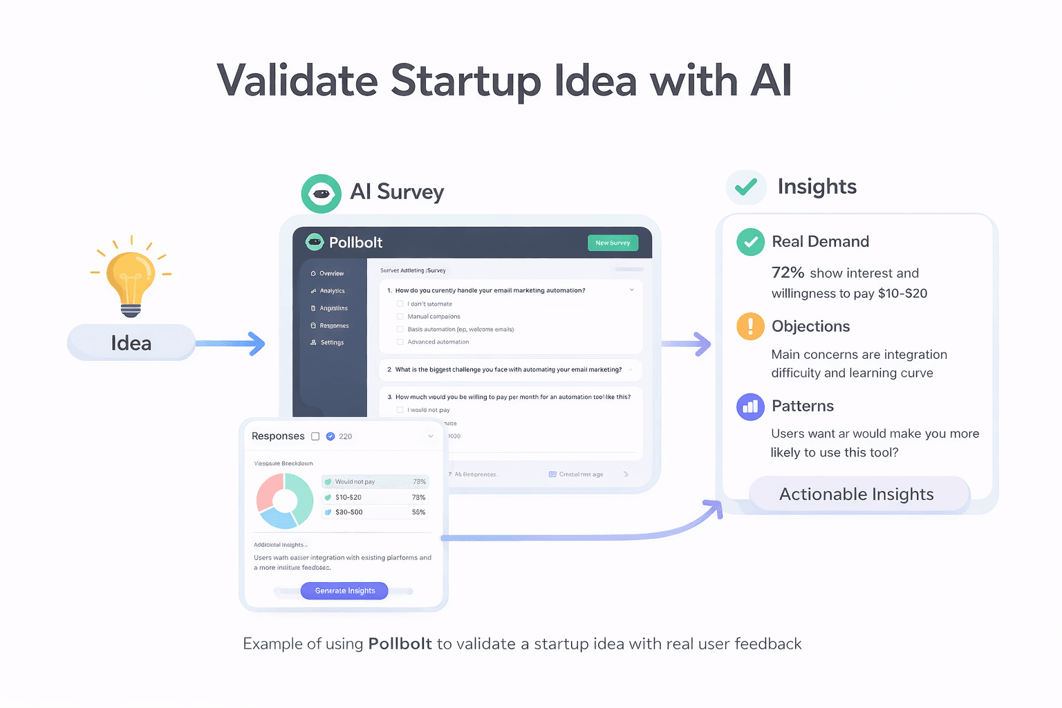 Validate startup idea using AI survey and user feedback with Pollbolt