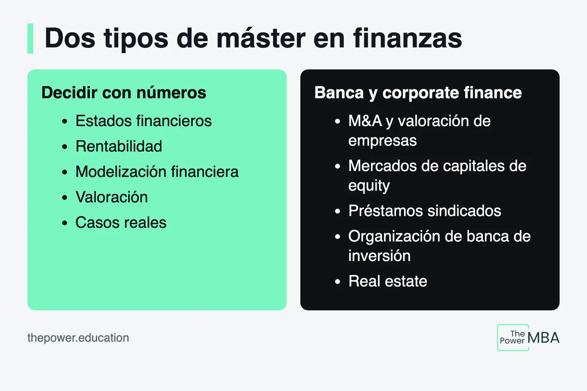 Infografía de los dos tipos de máster en finanzas online: temario para decidir con números frente a banca y corporate finance