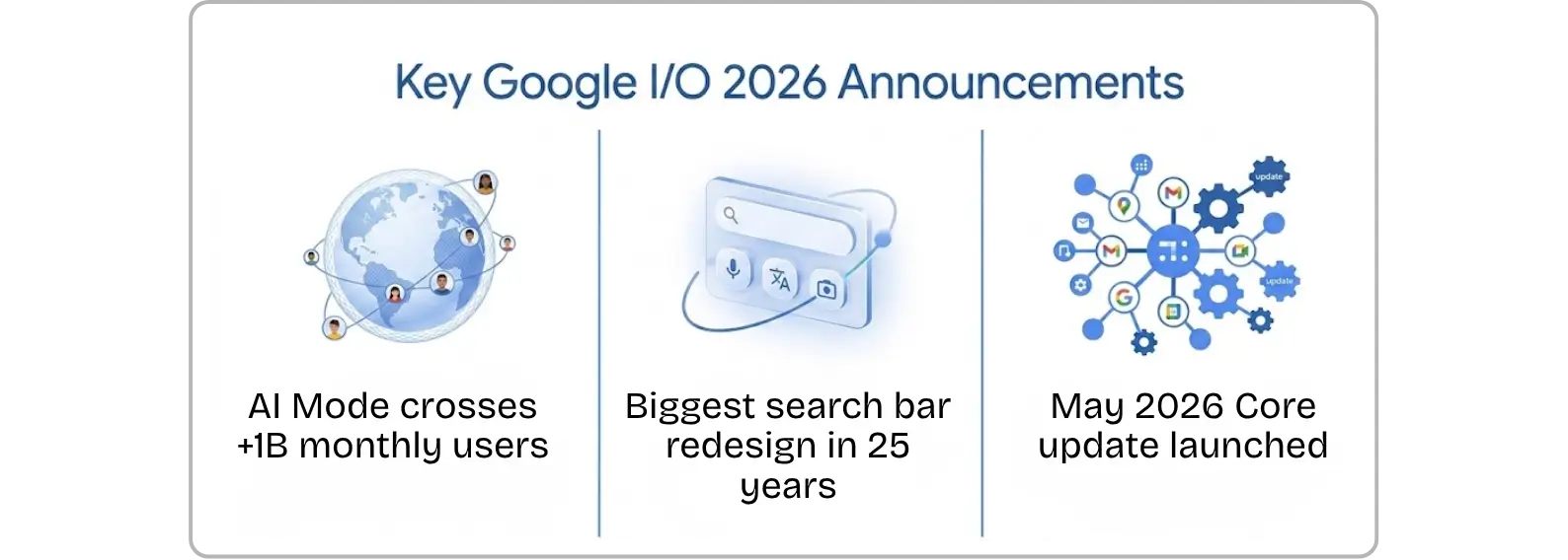 Google I/O 2026 Announcements