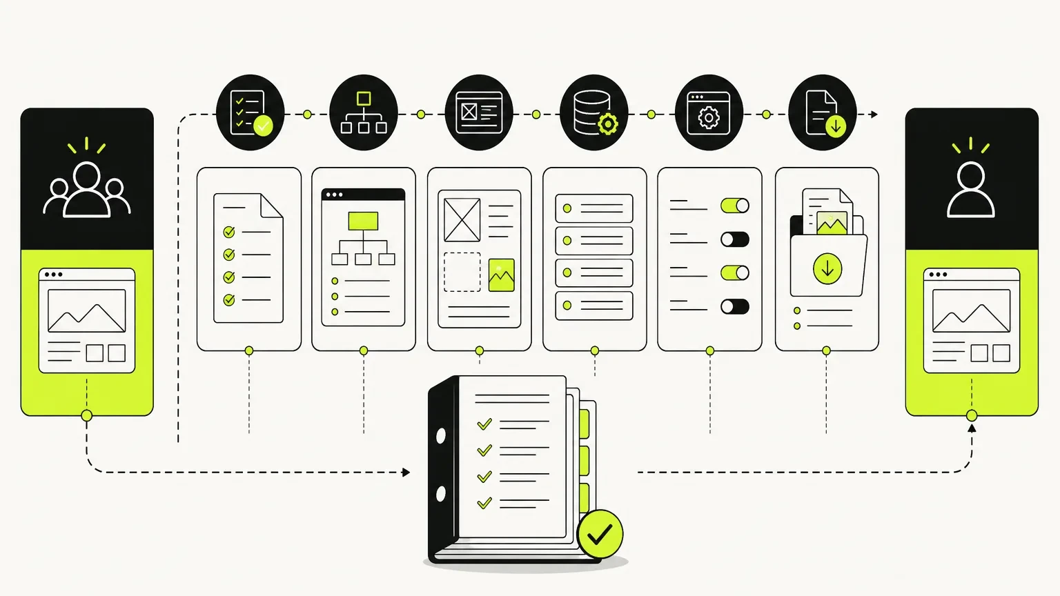trusted Framer agency — Infographic depicting the Framer website handoff documentation process. for Frummerin Digital
