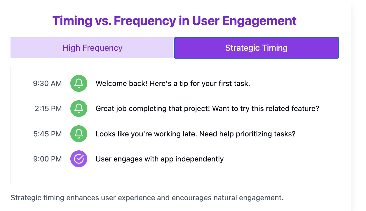 timing and frequency user engagement saas