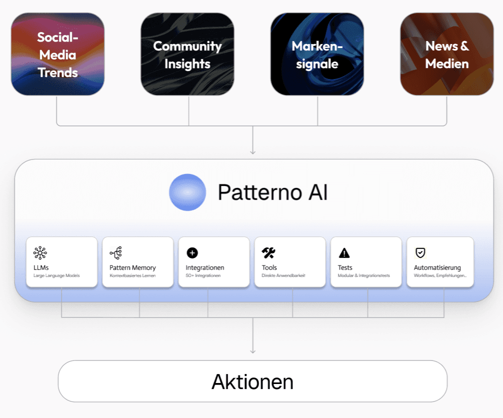 Patterno AI Workflow