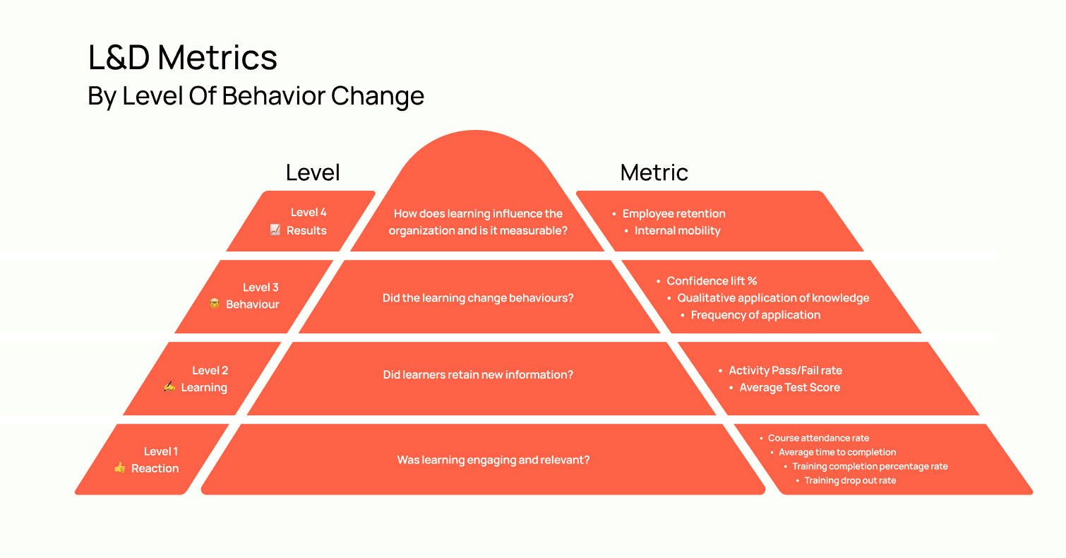 Utilizing qualitative learner input