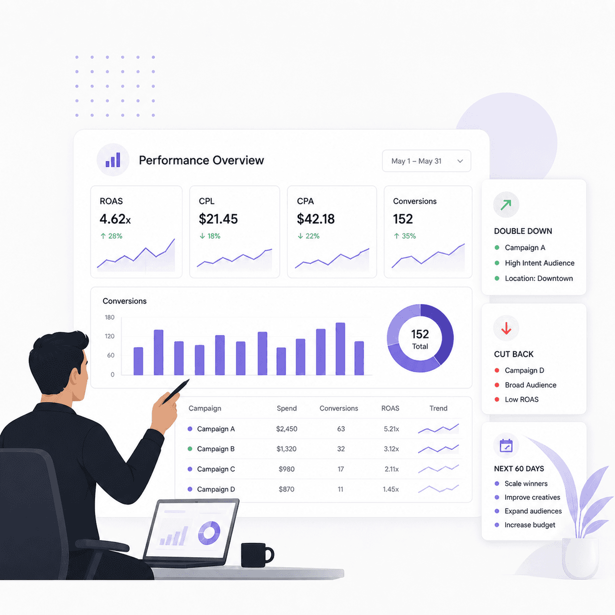 Long-term playbook and roadmaps – guiding teams with structured plans for consistent growth