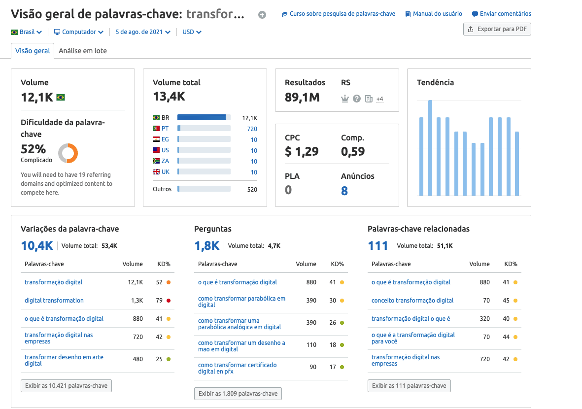 semrush-pesquisa-palavras-chave